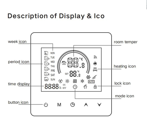 Regolatore elettrico di temperatura di riscaldamento del pavimento della caldaia a gas dell'acqua del termostato astuto di Tuya Wifi