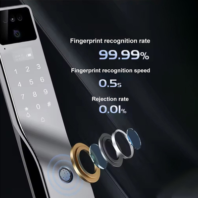 Glomarket Tuya Smart Lock per porta con riconoscimento facciale biometrico