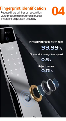 Glomarket Tuya Smart Lock per porta con riconoscimento facciale biometrico
