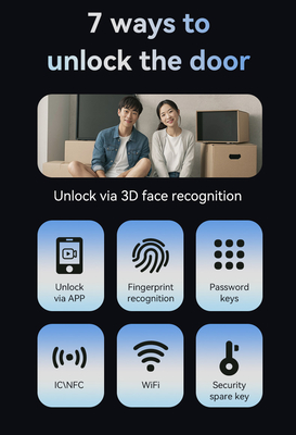 Glomarket Tuya 3d Face Cerradura Inteligente Automatica elettrica Wifi Camera Impressione digitale Smart Door Lock