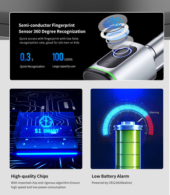 Glomarket Home Smart Door Lock Ttlock Smart Fingerprint Card Key Unlock Regolabile Cilindro Euro Smart Lock Tuya App Door Lock