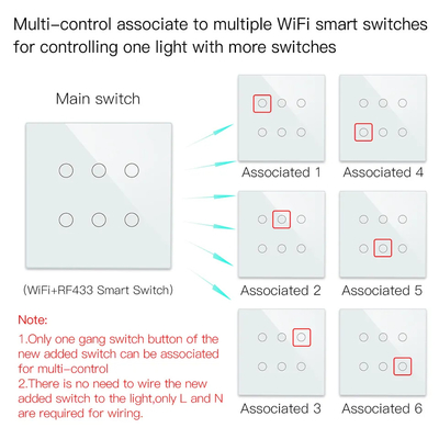 Glomarket Smart Wifi Brasile 118*124 Switch Lavora con Google Alexa Assistant Tuya Smart Light Switch per la casa