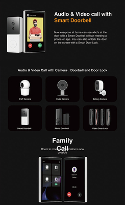 Glomarket Tuya 5 pollici Wifi Zigbee Gateway Smart Home Control Panel Multifunzione Musical Wall Touch Screen Tuya Center